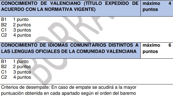 Baremación inicial Sanidad GVA