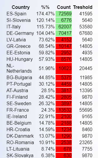 RBI Resultados finales