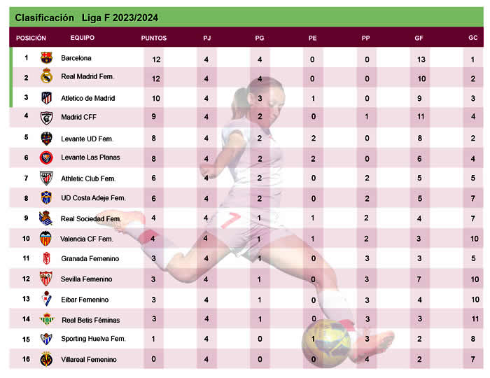 tabla posiciones